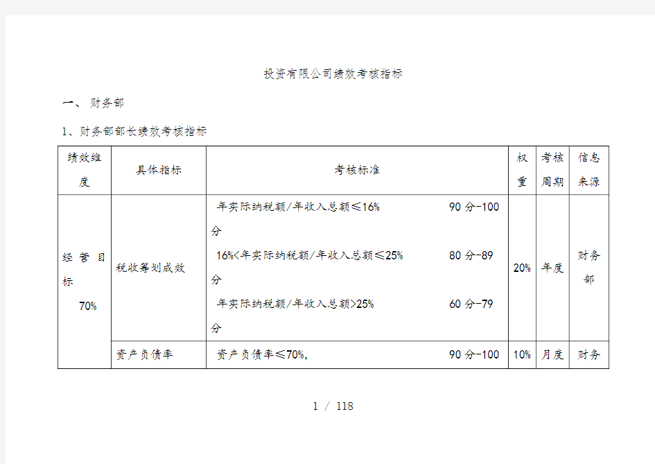 投资公司绩效考核指标