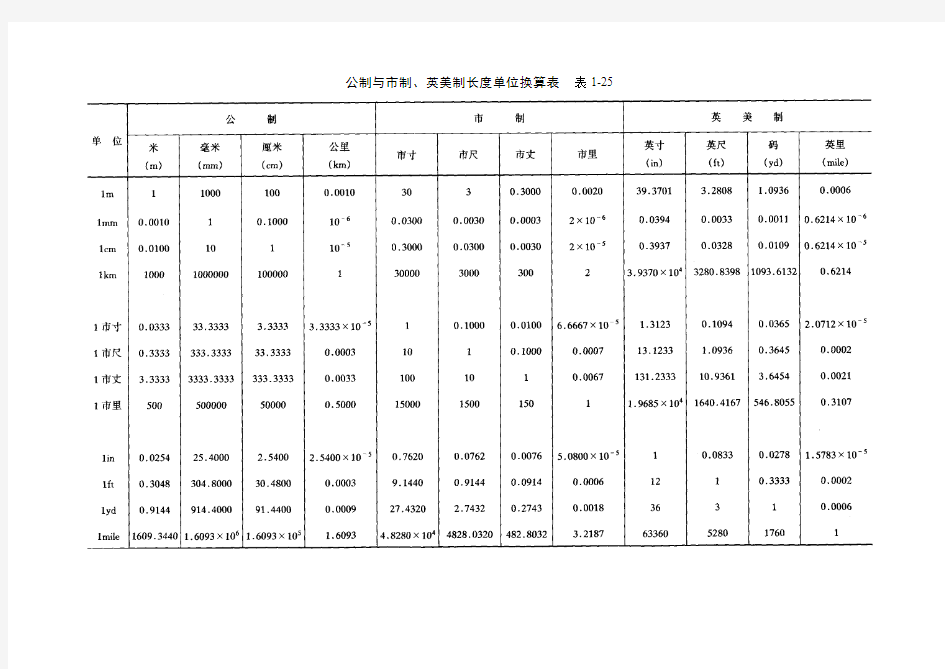 施工常用计量单位换算.