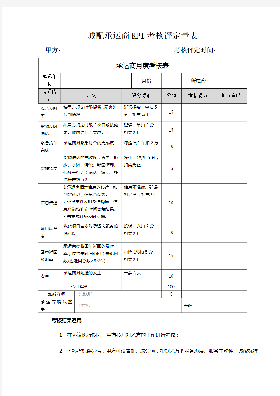 城配-承运商考核评定表