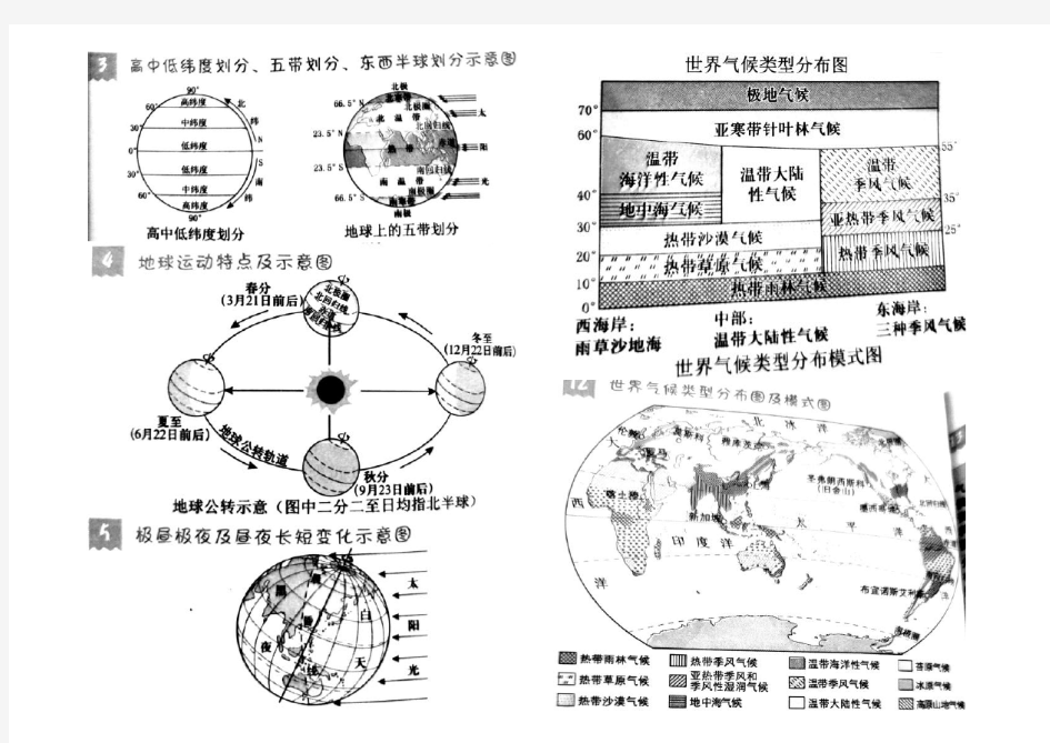 七年级上册地理重要思考题汇总