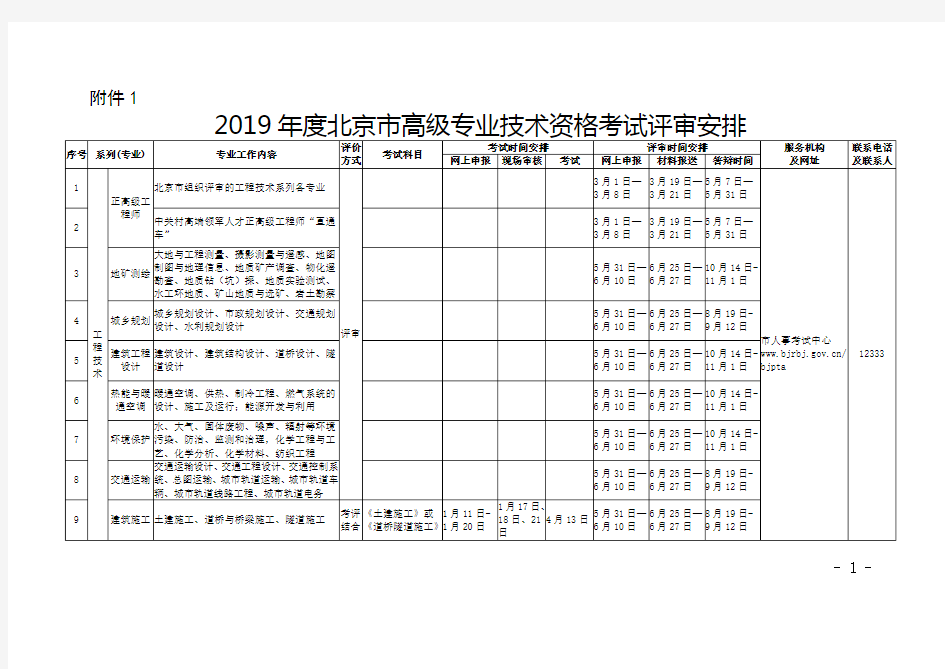 2019年度北京市高级专业技术资格考试评审安排