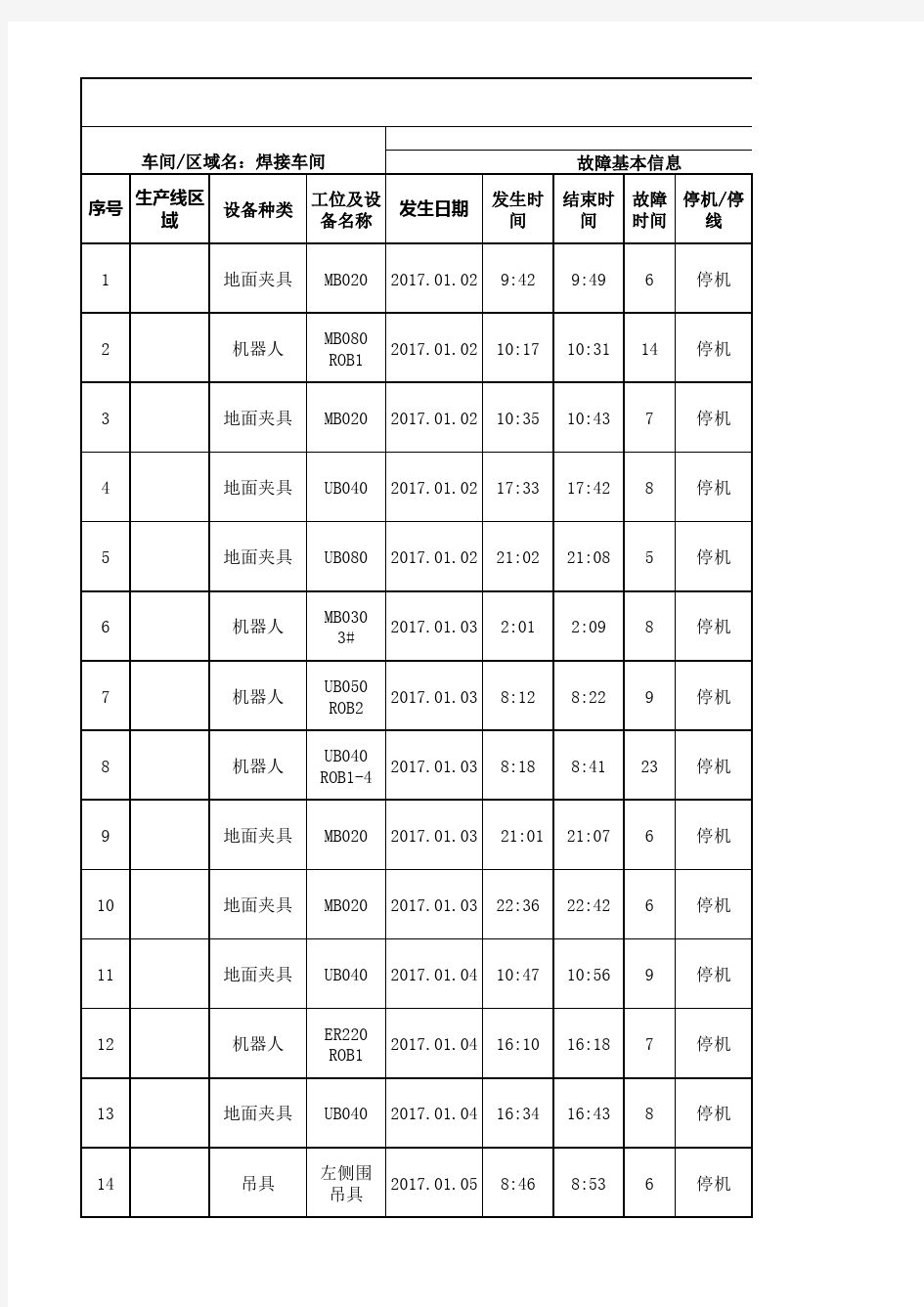 设备故障记录表