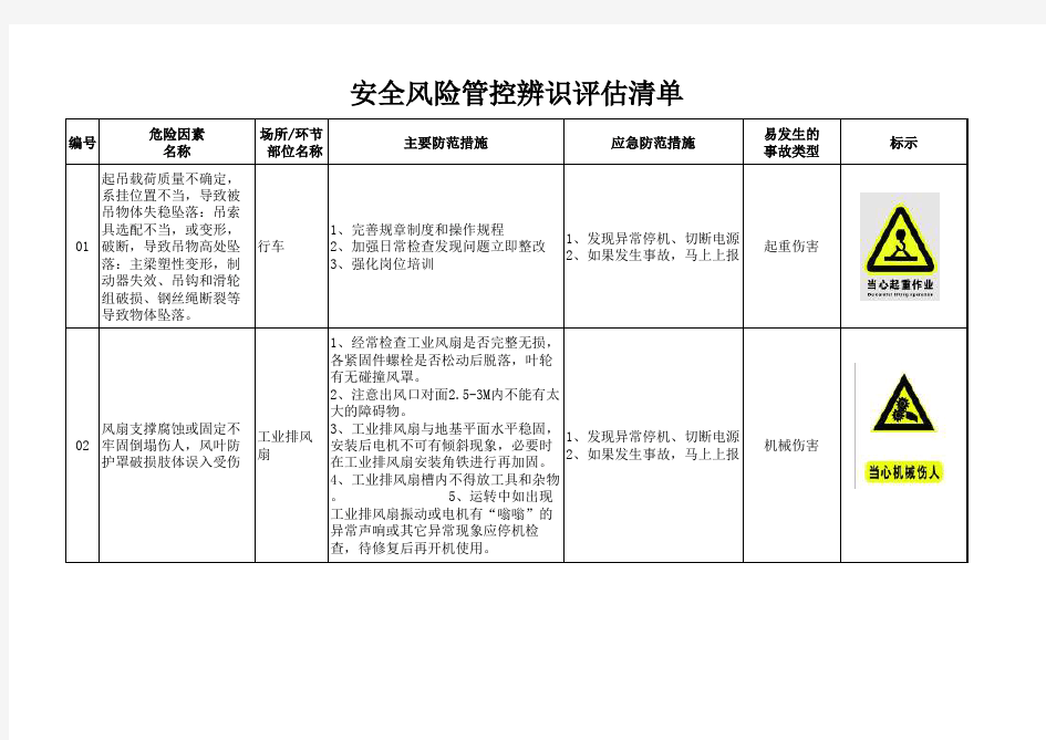 安全风险管控辨识评估清单