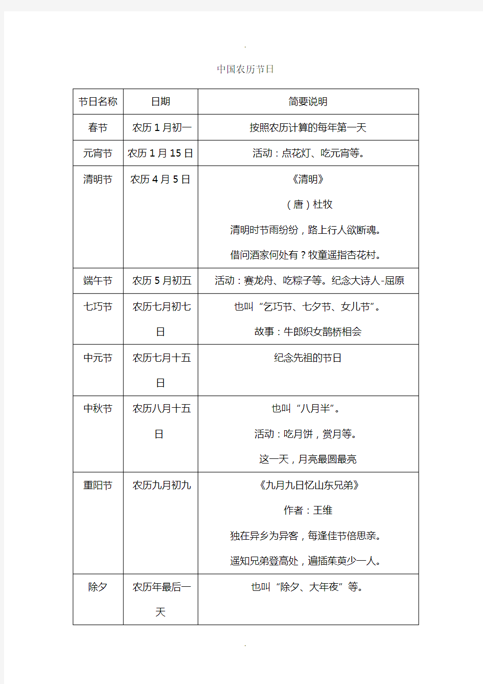 中国农历和公历节日列表