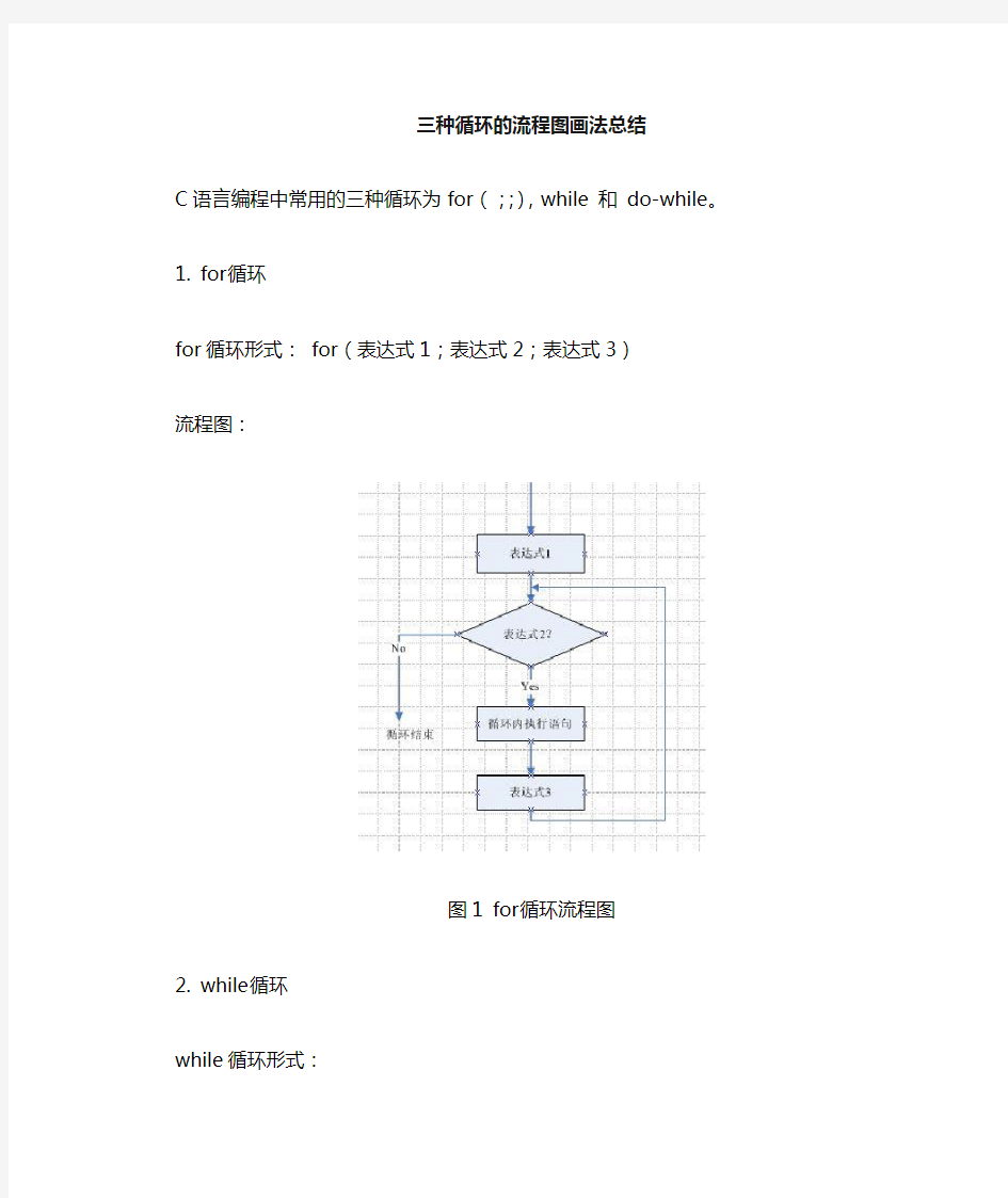 C语言流程图的画法