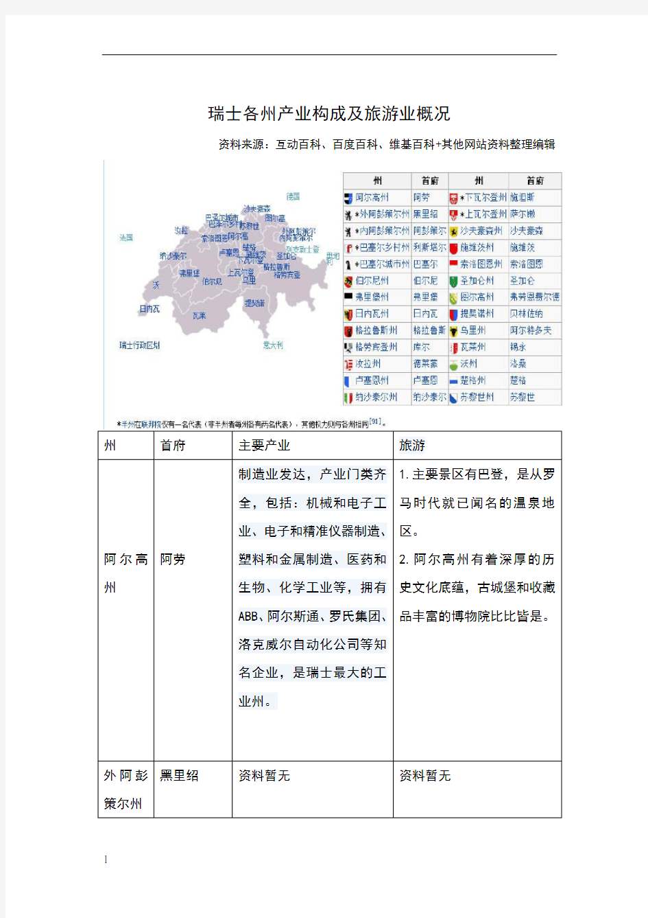 瑞士各州产业及旅游介绍