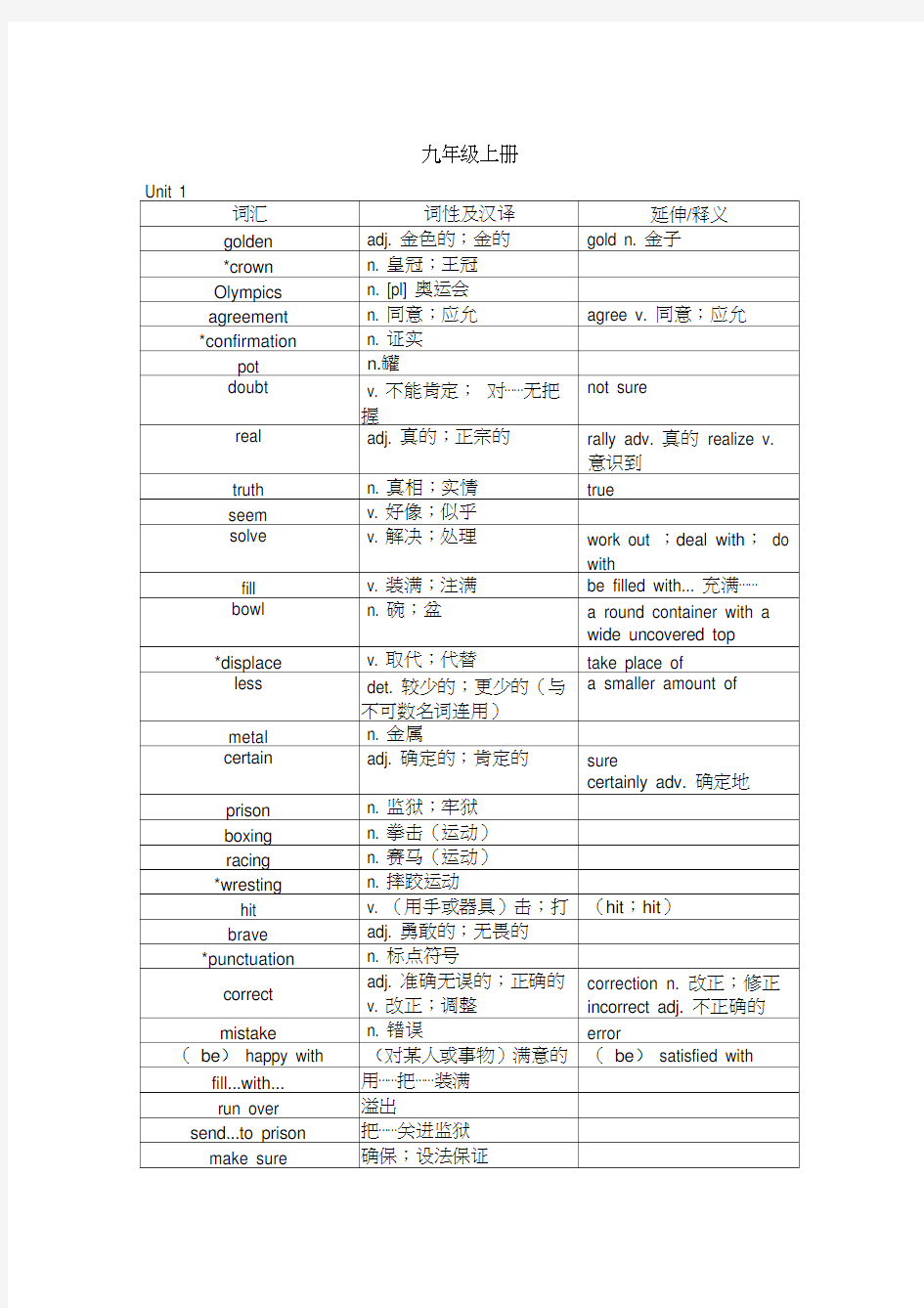 牛津深圳版英语九年级上册单词汇总