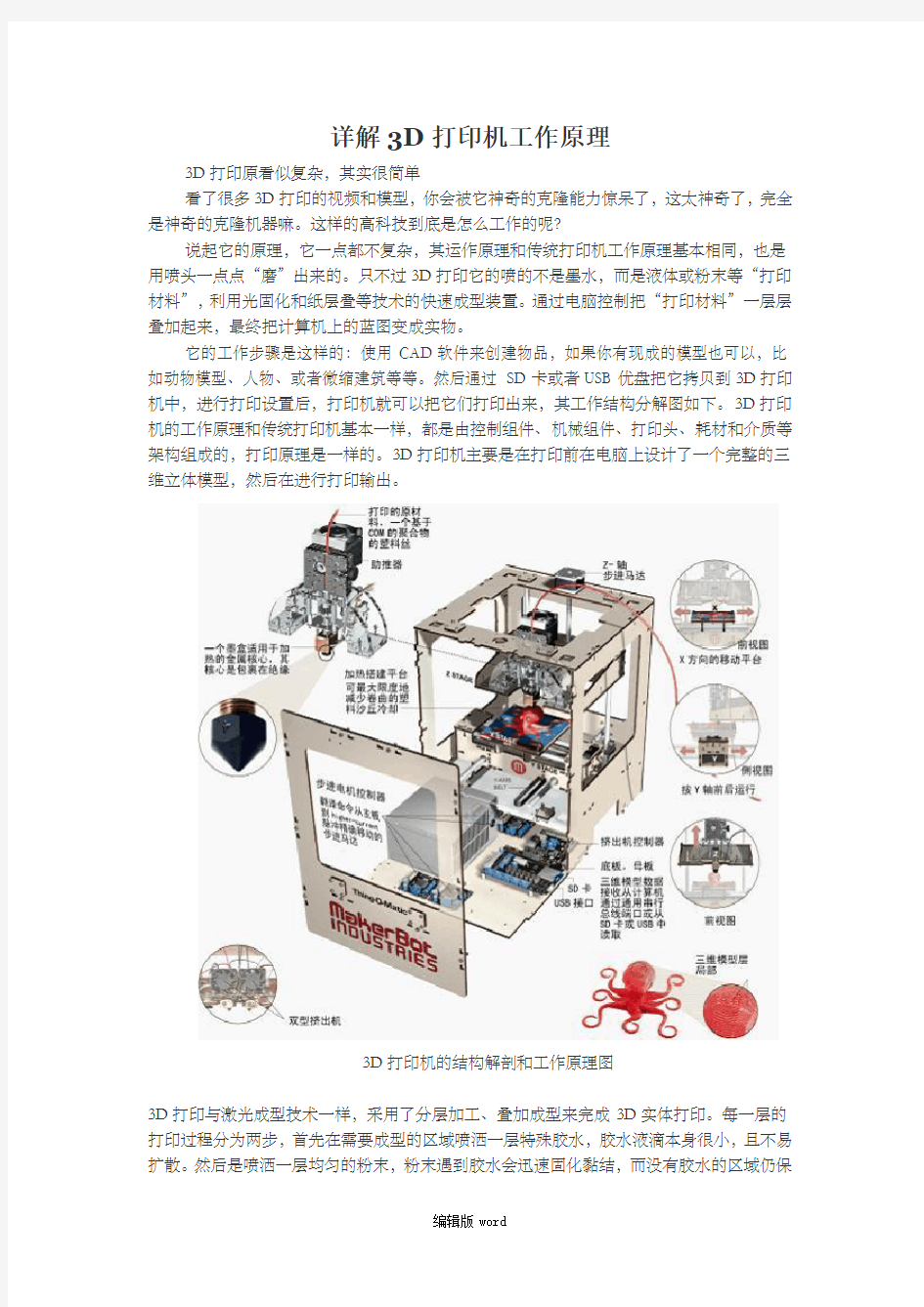 详解3D打印机工作原理