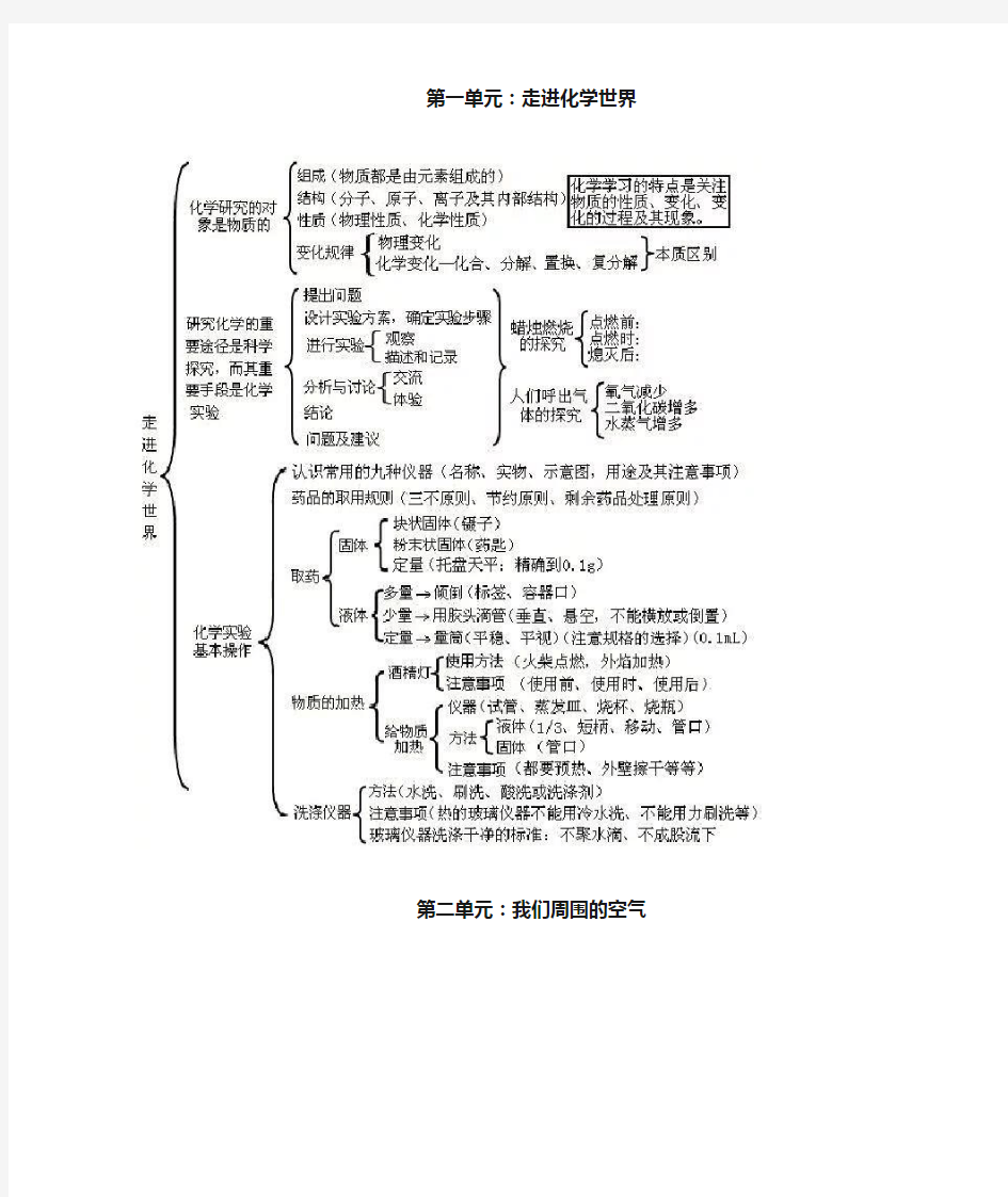 初三化学各章节知识点总结