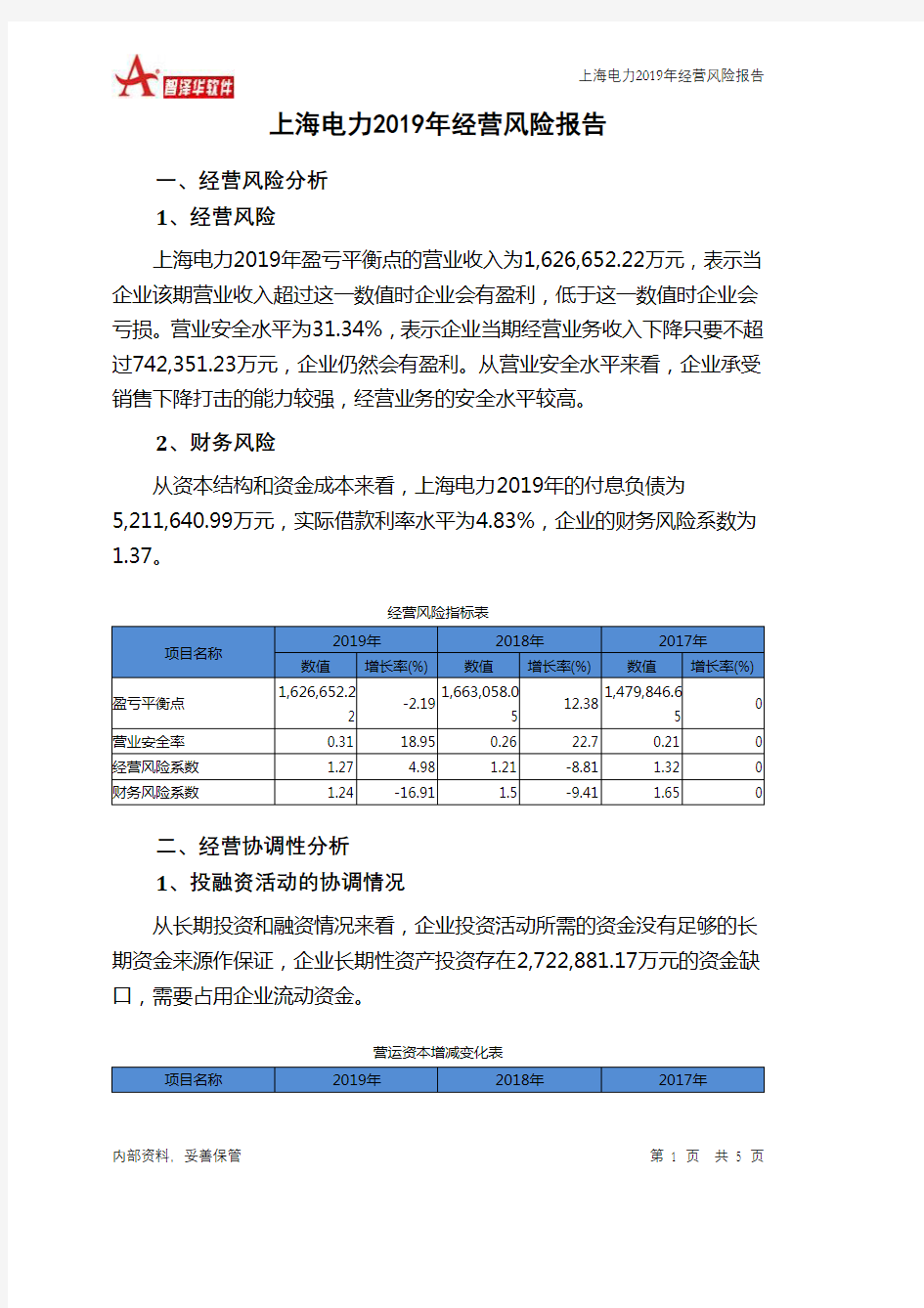 上海电力2019年经营风险报告