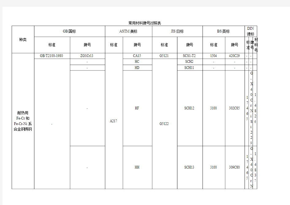 常用材料牌号对照表.