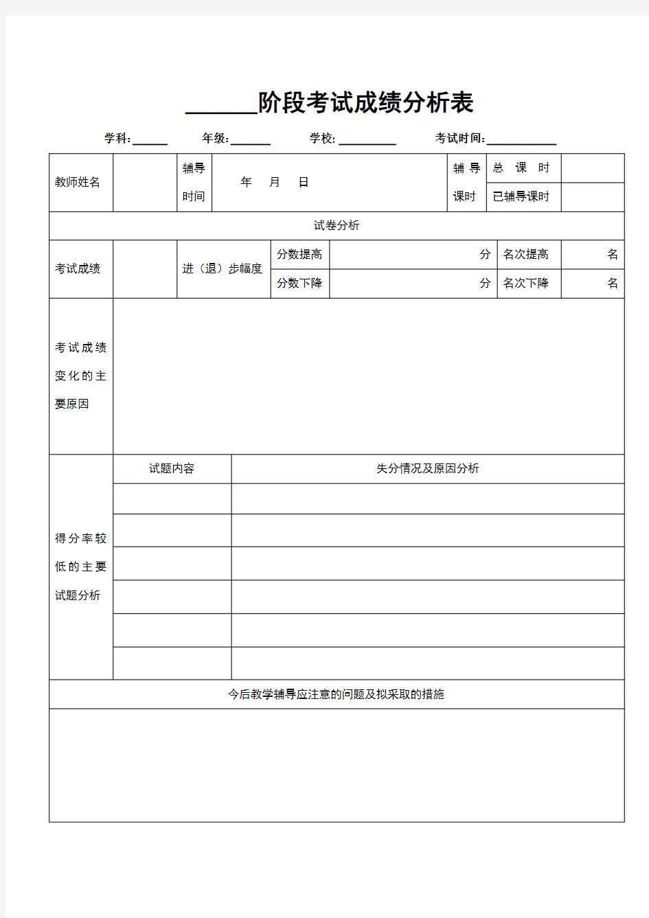 学生试卷分析模板