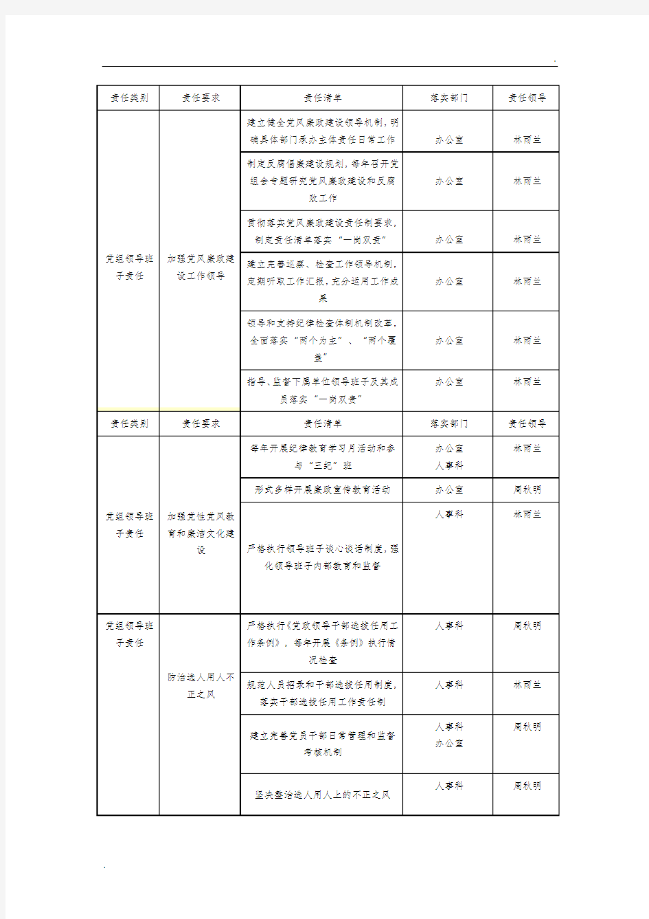 党风廉政建设责任清单