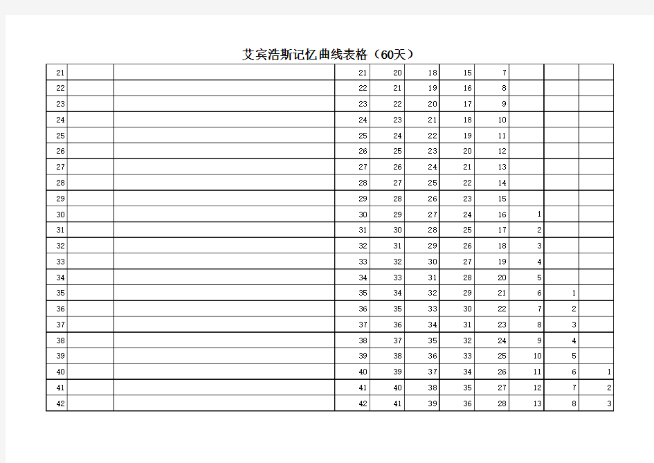 艾宾浩斯记忆曲线表格(60天)