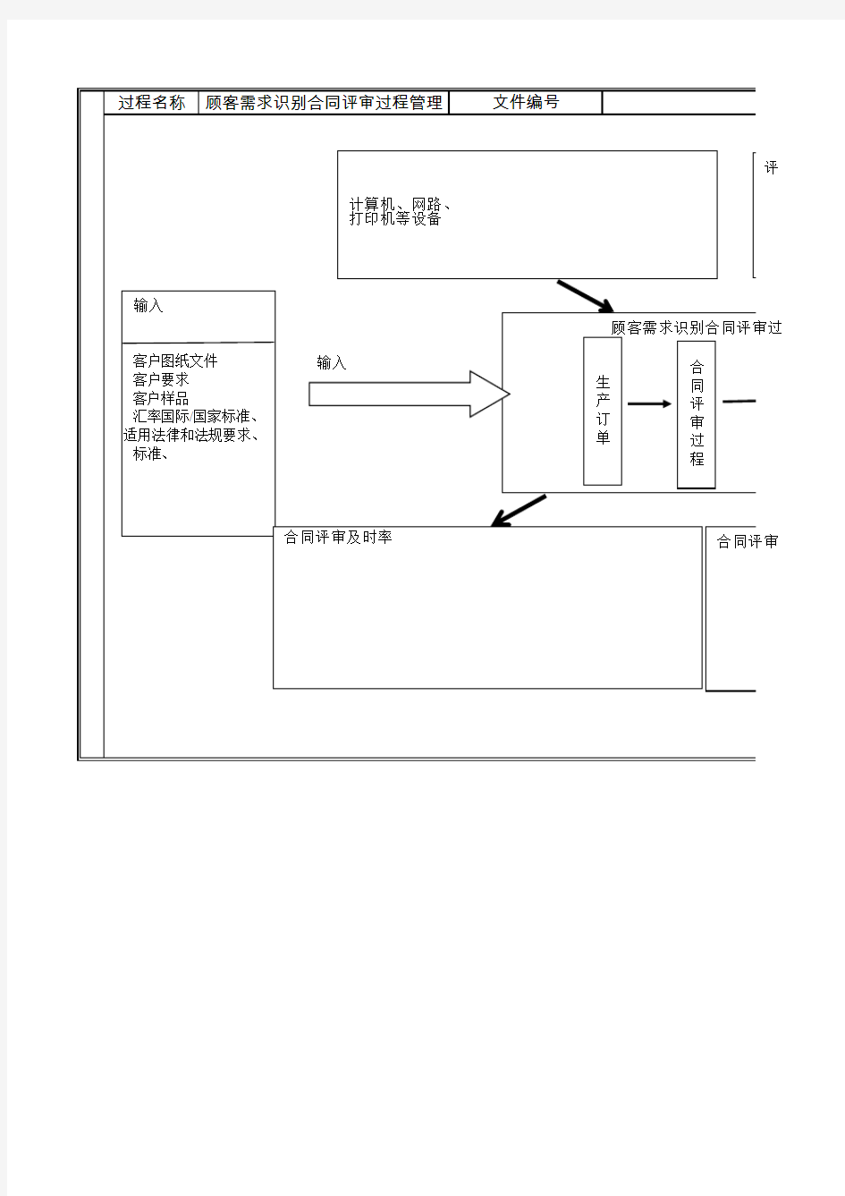 ISO9001过程乌龟图大全