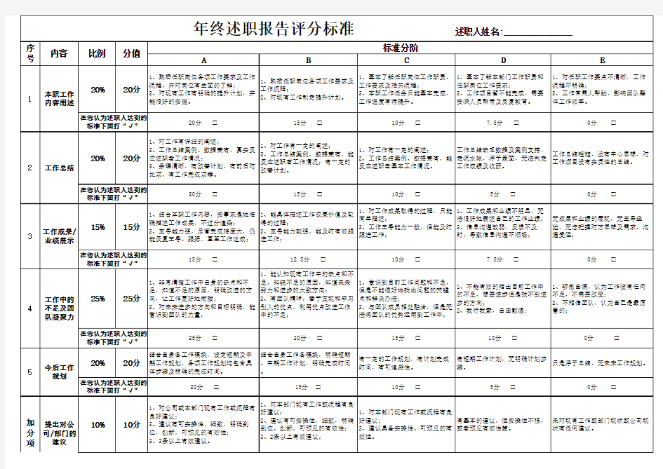 年终述职评分标准--