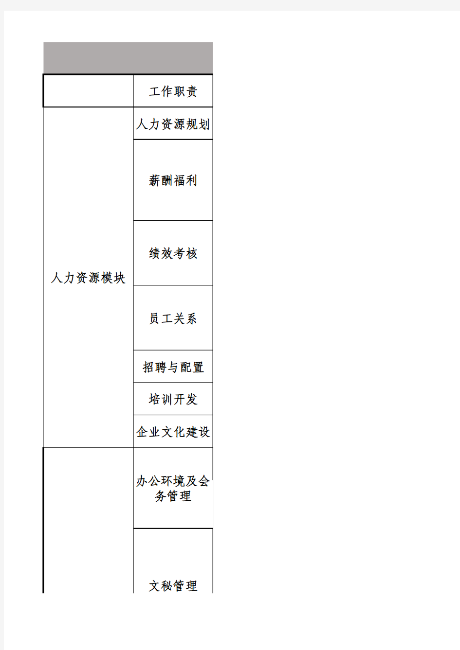 足球俱乐部各部门工作职责