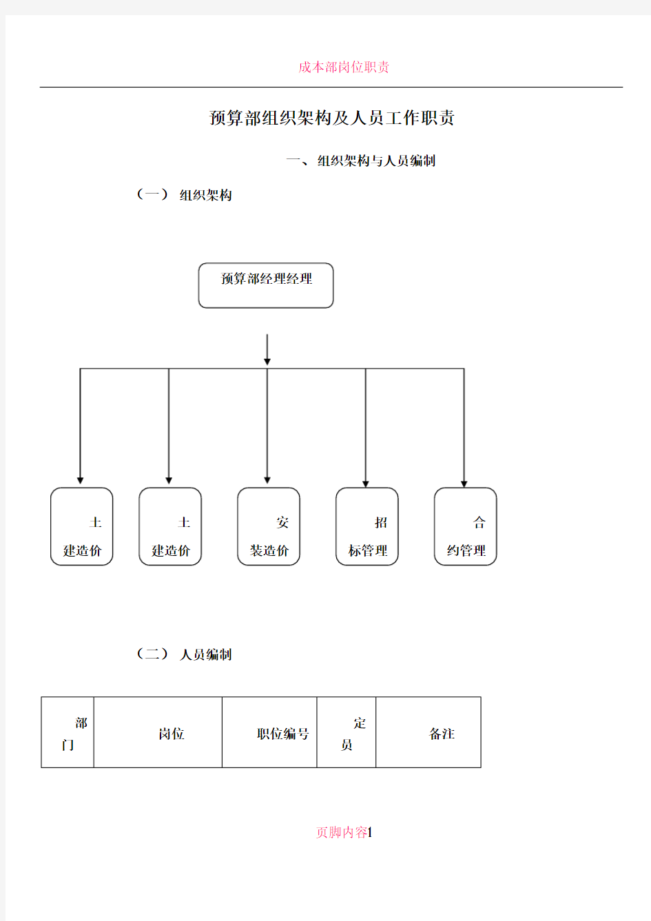 成本部管理部门架构及岗位职责