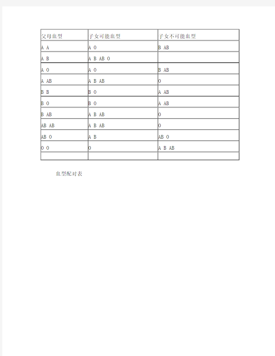 血型配对表