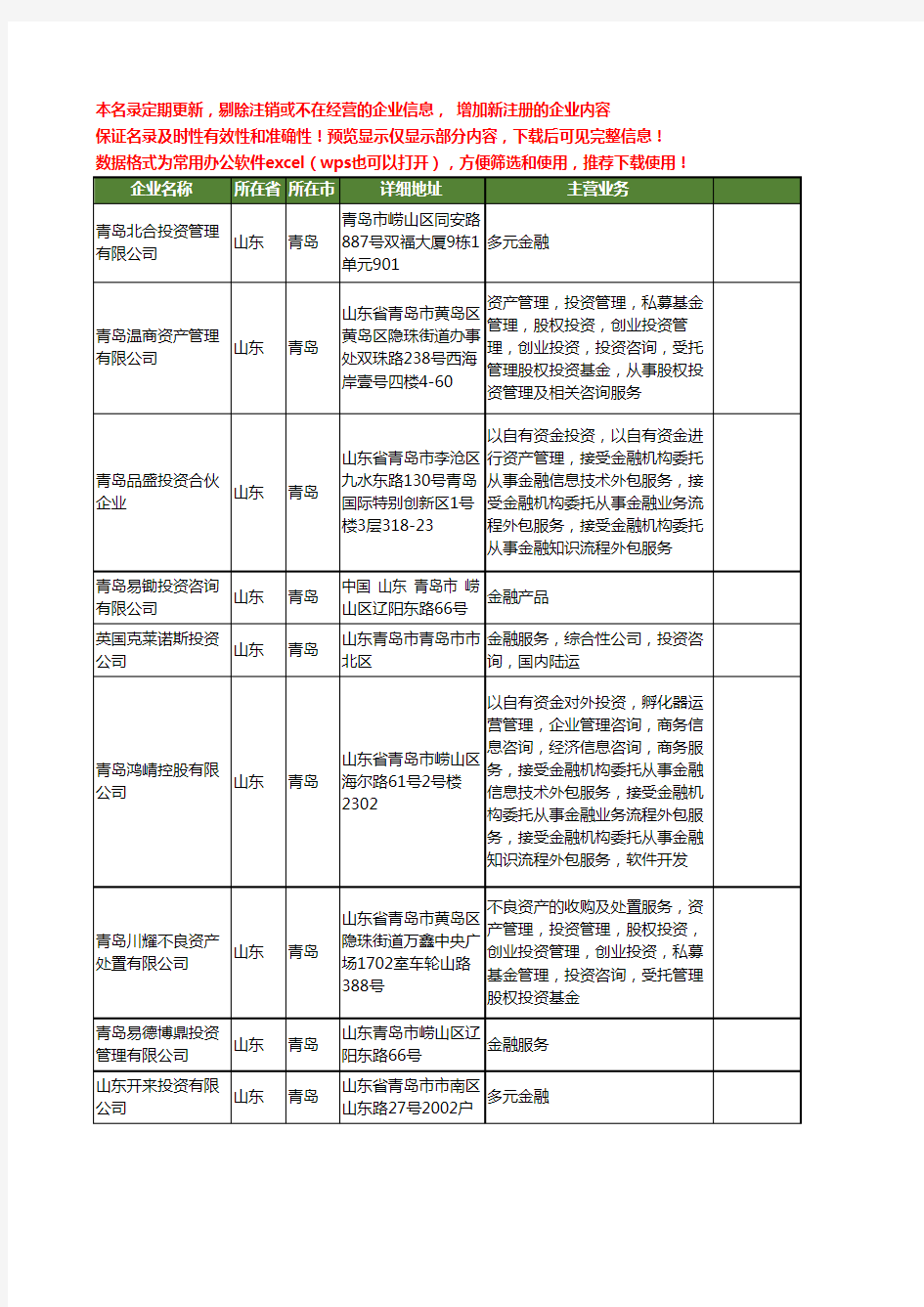 新版山东省青岛金融投资工商企业公司商家名录名单联系方式大全187家