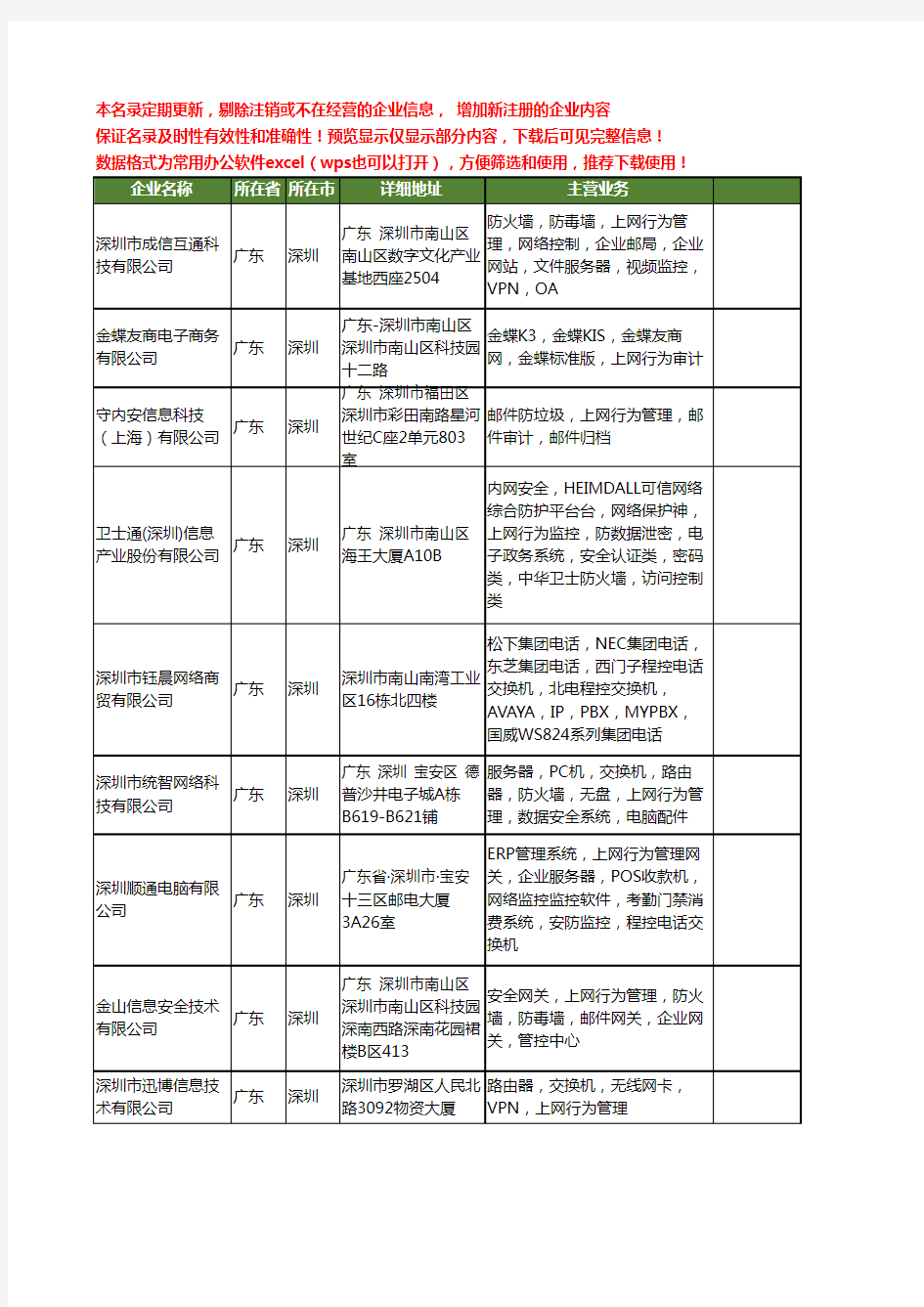 新版广东省深圳上网行为工商企业公司商家名录名单联系方式大全33家