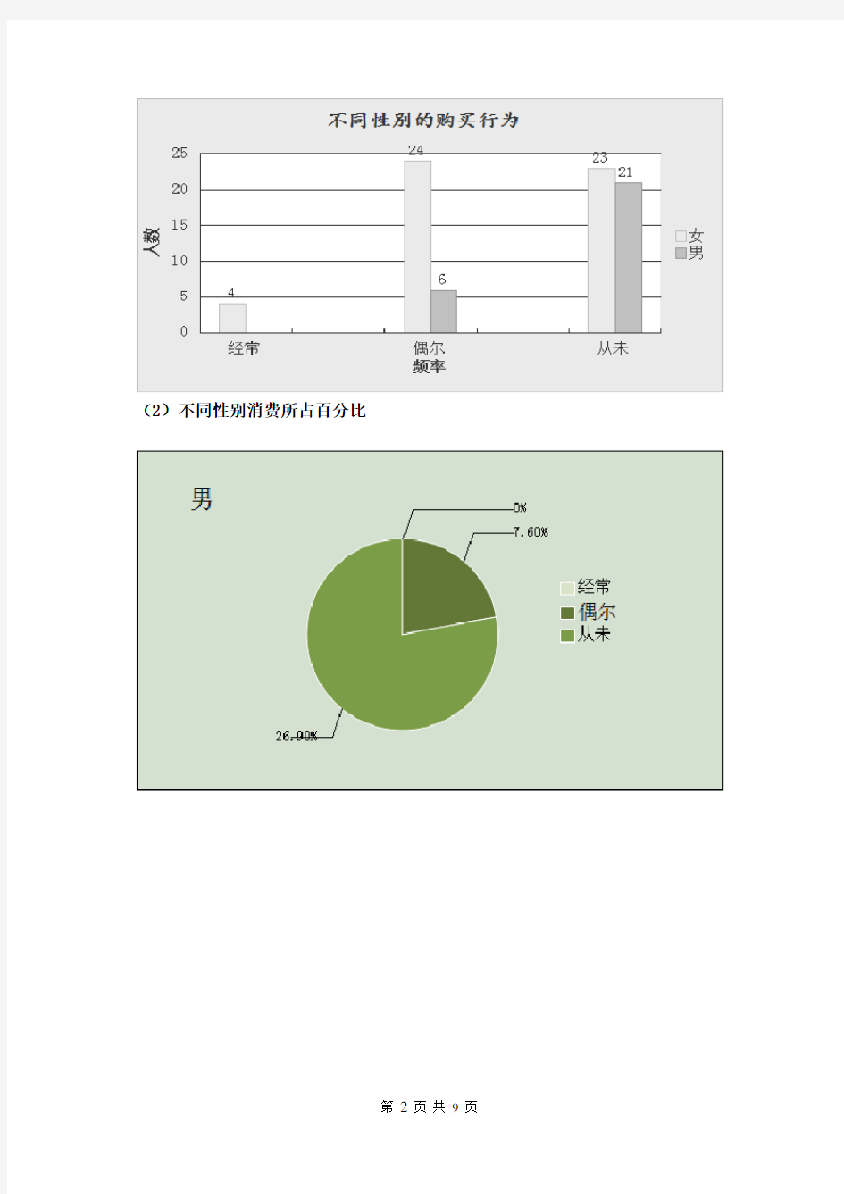 优质实用文档推选——关于优衣库的市场调查分析报告