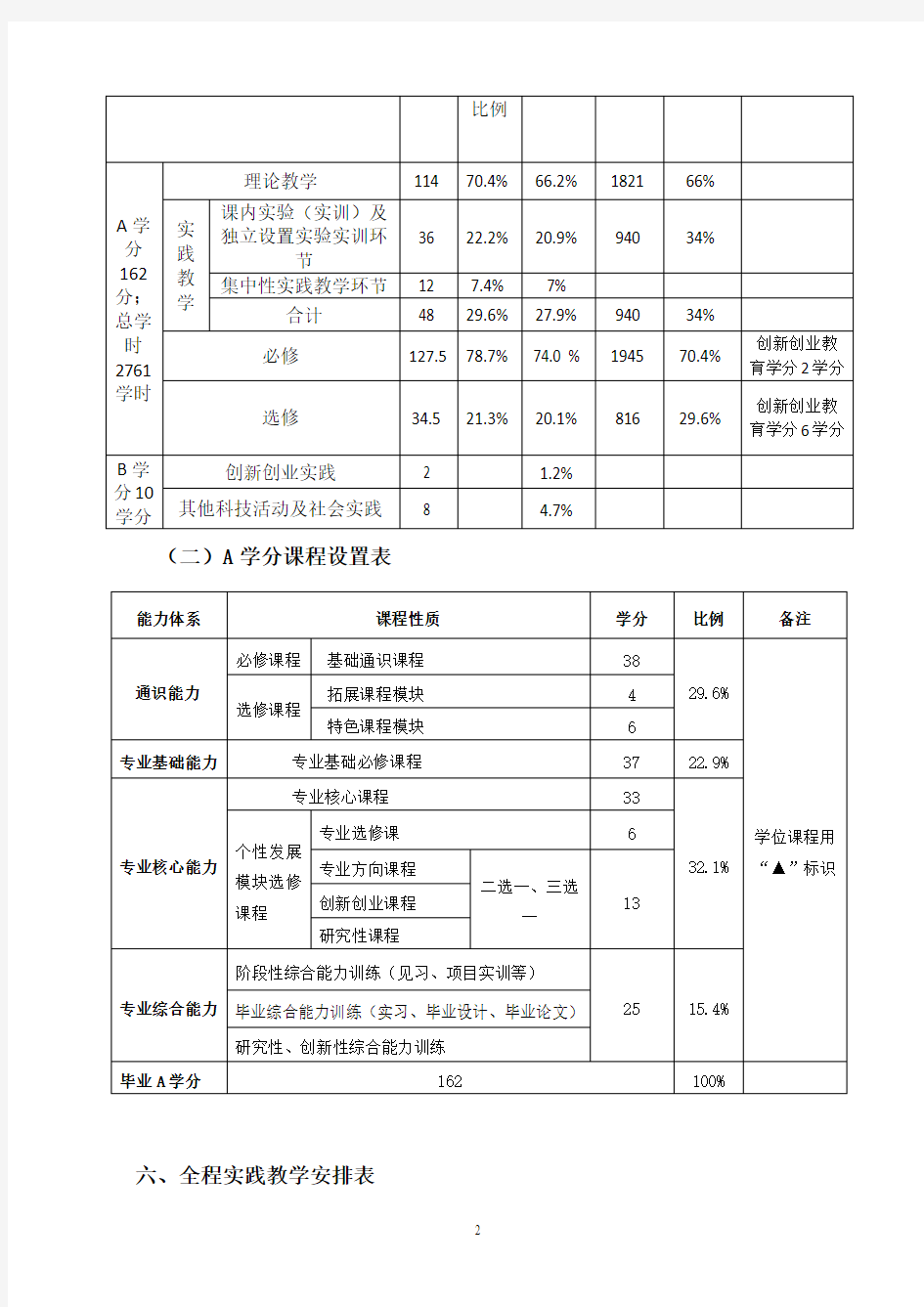学制毕业学分与学位授予四-重庆第二师范学院