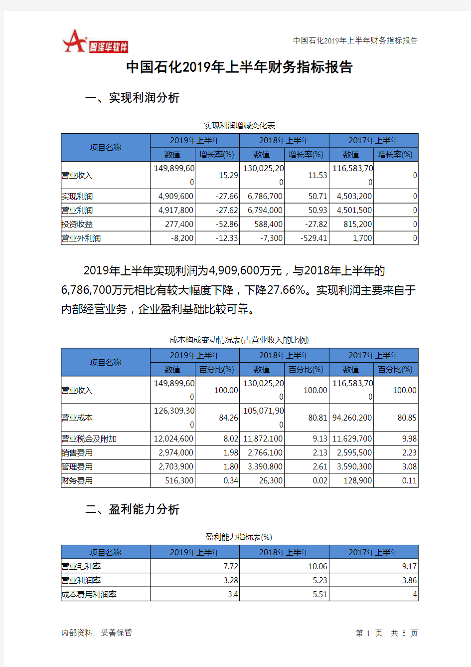 中国石化2019年上半年财务指标报告