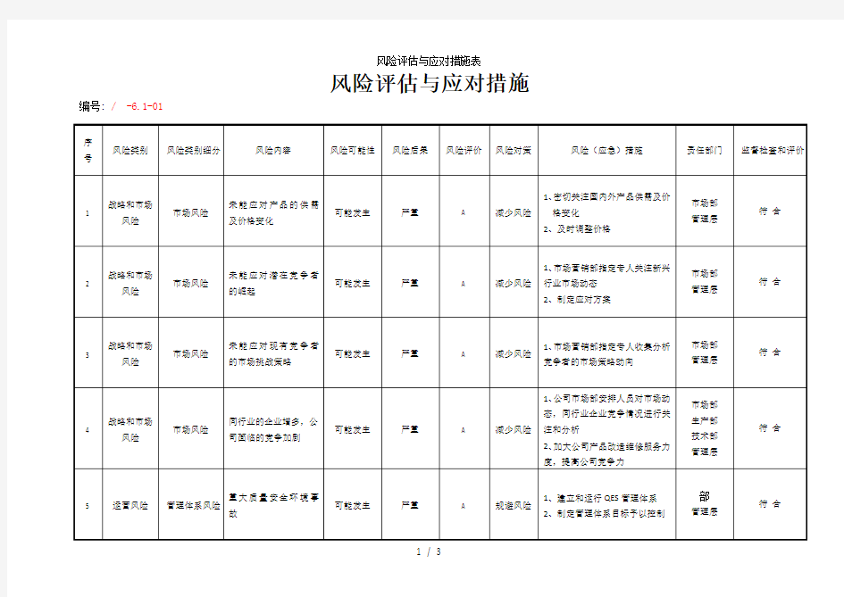 风险评估与应对措施表