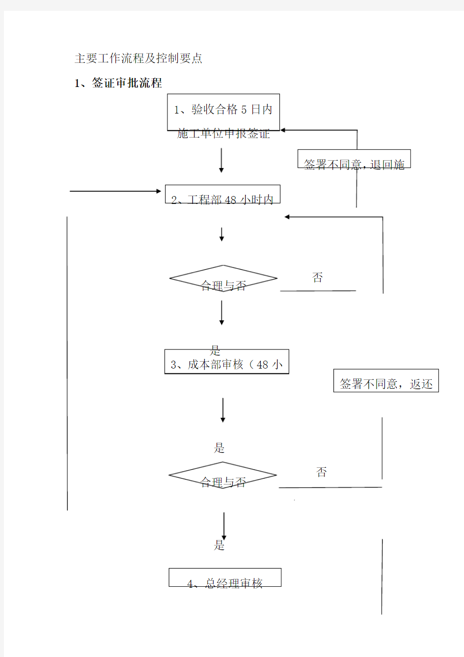 主要工作流程及控制要点