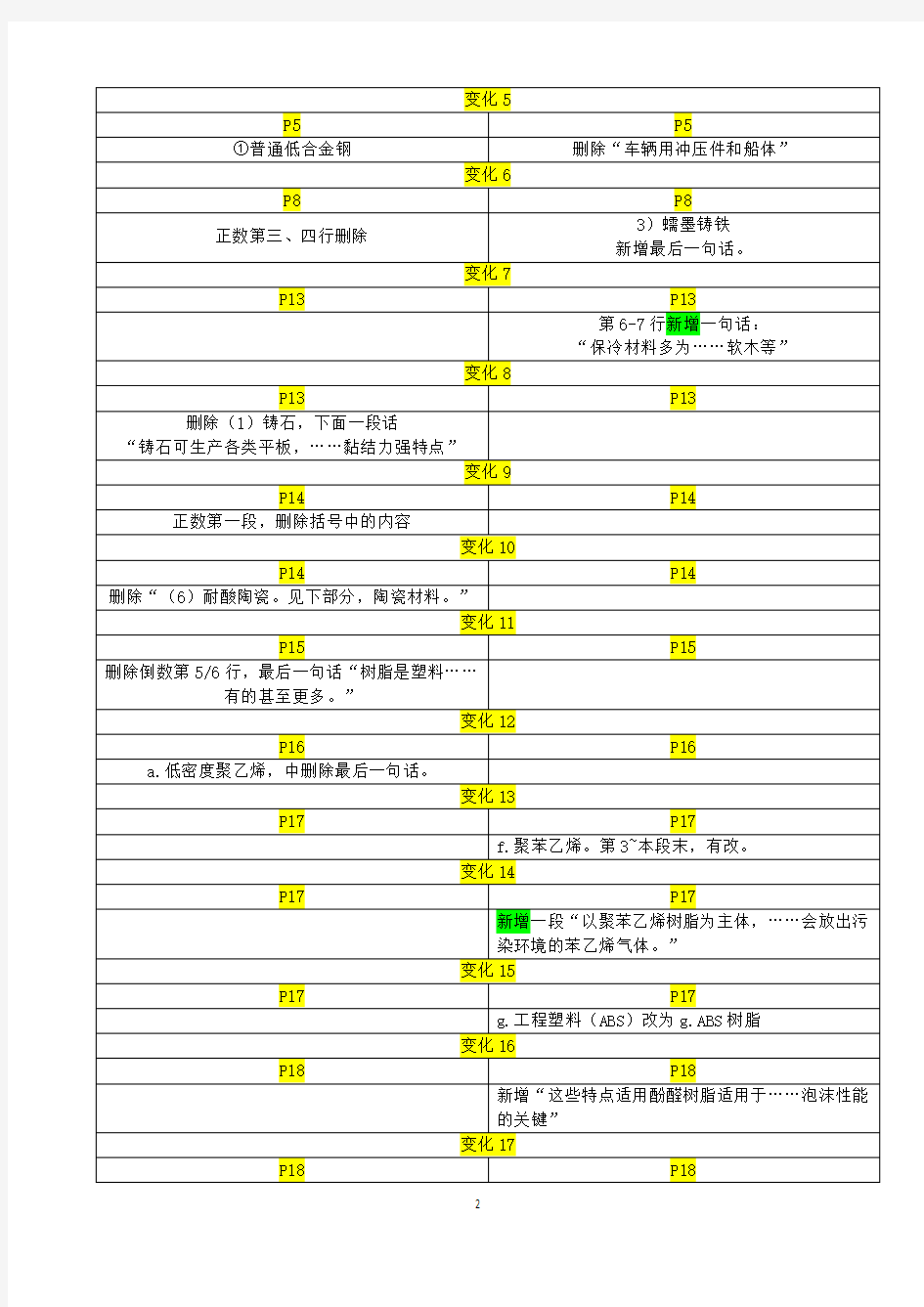 2019版一级造价工程师《造价安装计量》新旧教材对比