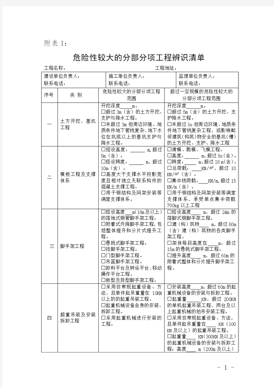 危大方案专家论证附表