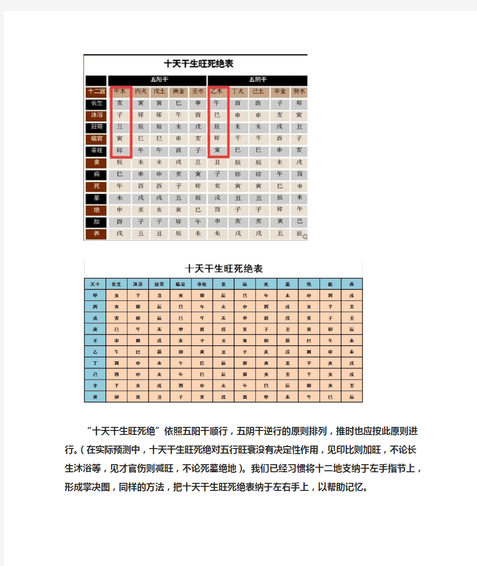 十天干生旺死绝掌诀