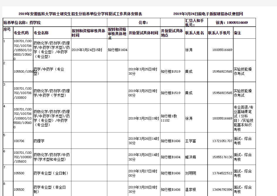 药学院---2019年安医大第一轮硕士复试各培养单位各学科具体安排表