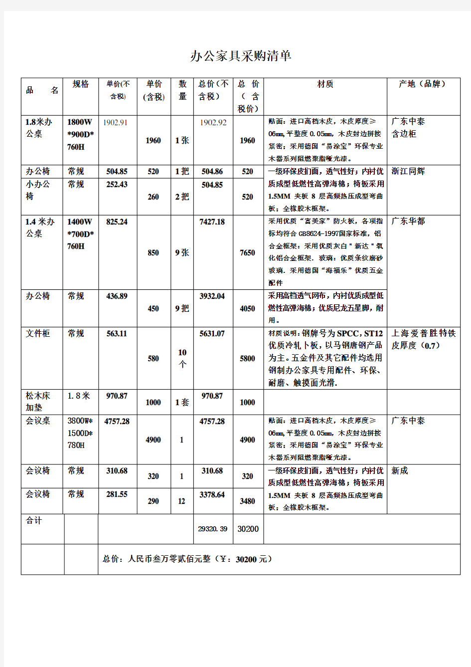 办公家具采购清单