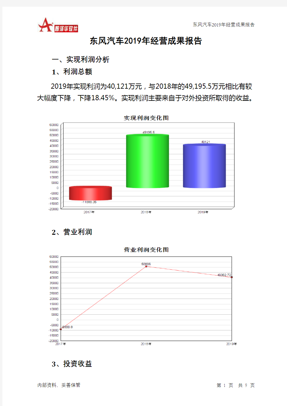 东风汽车2019年经营成果报告