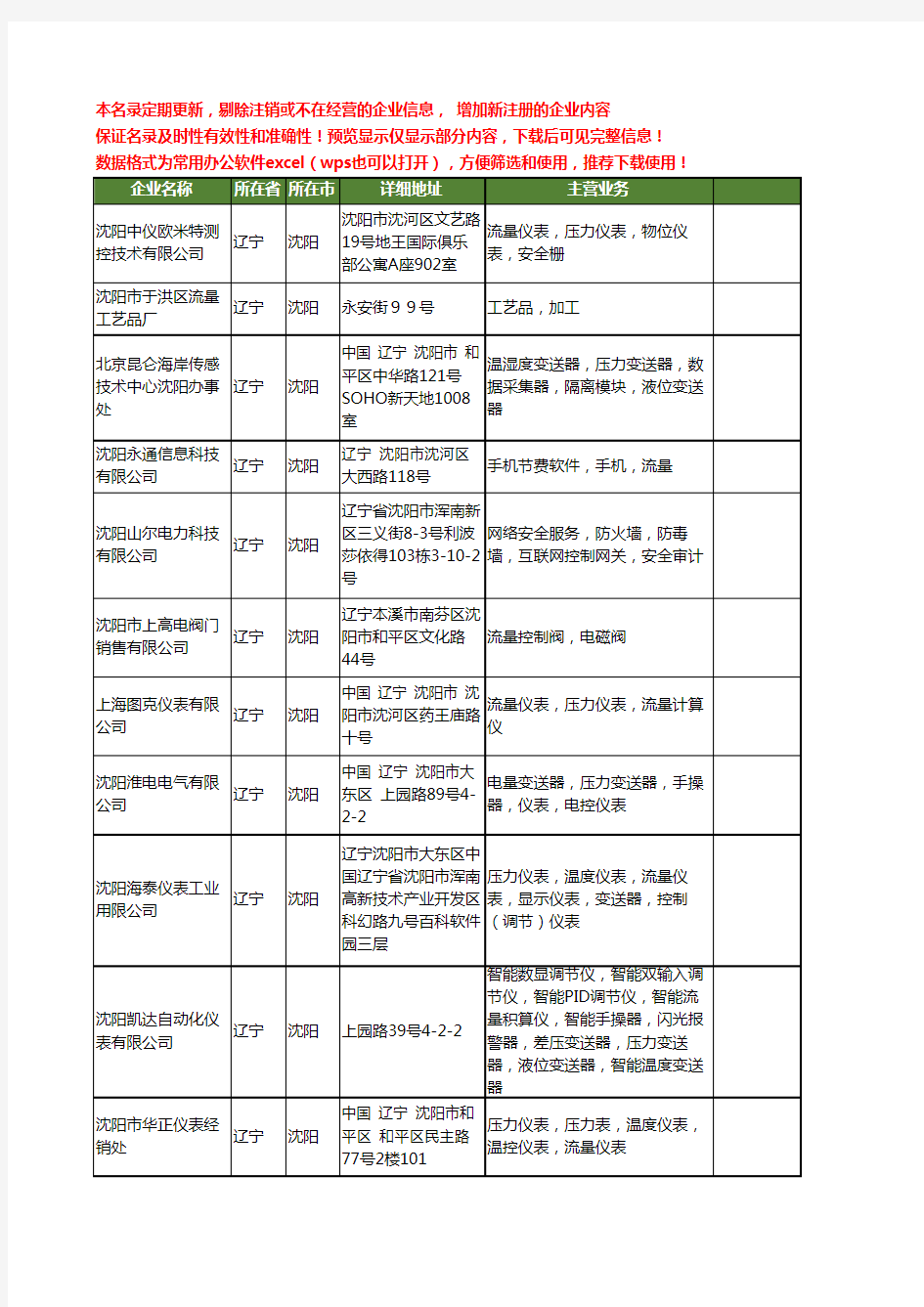 新版辽宁省沈阳流量工商企业公司商家名录名单联系方式大全120家