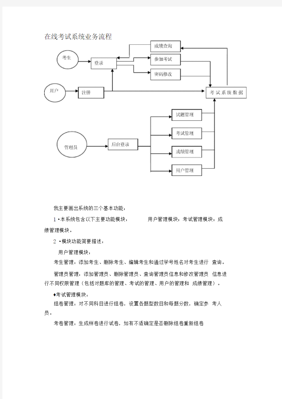 在线考试系统流程