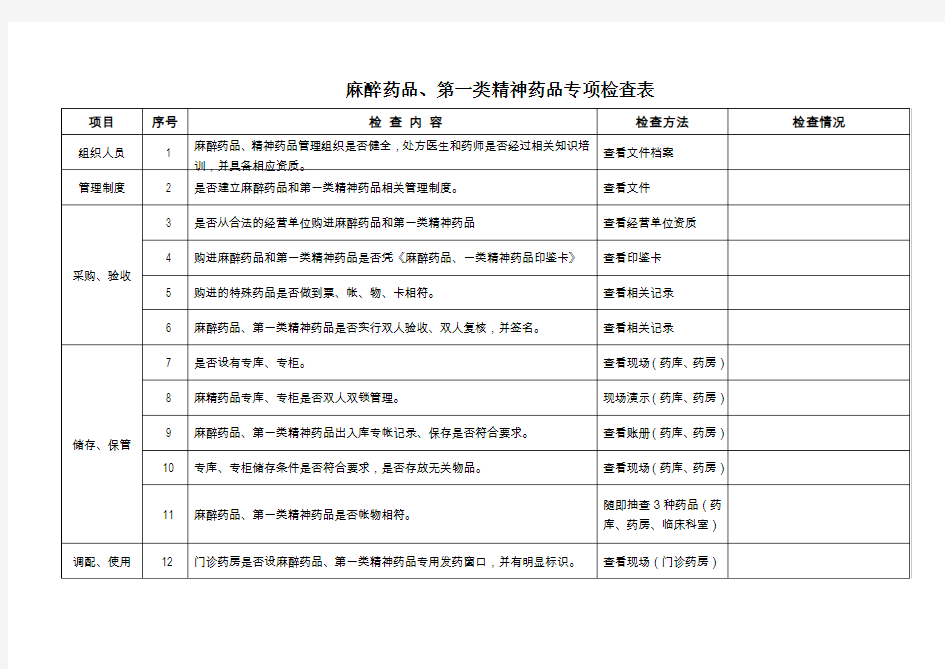 麻醉、一类精神药品检查记录表