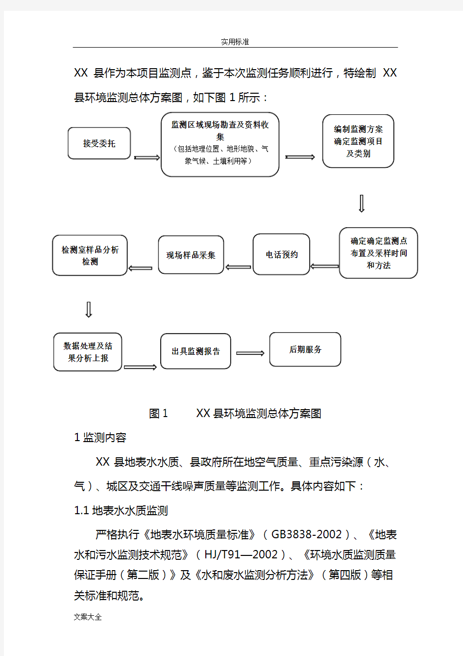 环境监测实施方案设计