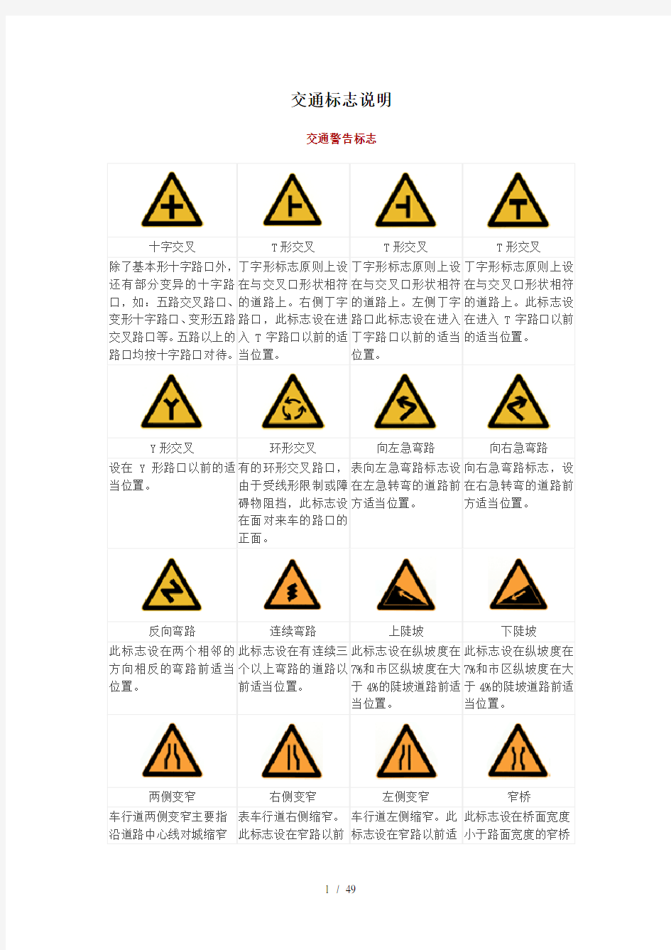 全国交通标志大全交警手势大全