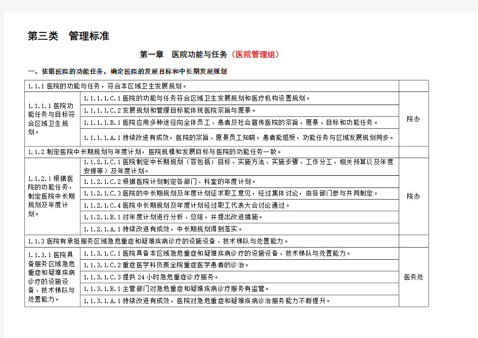 上海市三级综合医院评审标准(2018版)