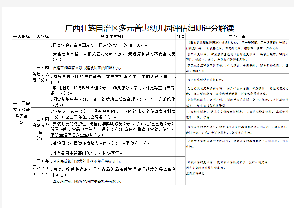 广西壮族自治区多元普惠幼儿园评估细则评分解析