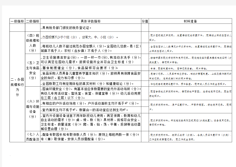 广西壮族自治区多元普惠幼儿园评估细则评分解析