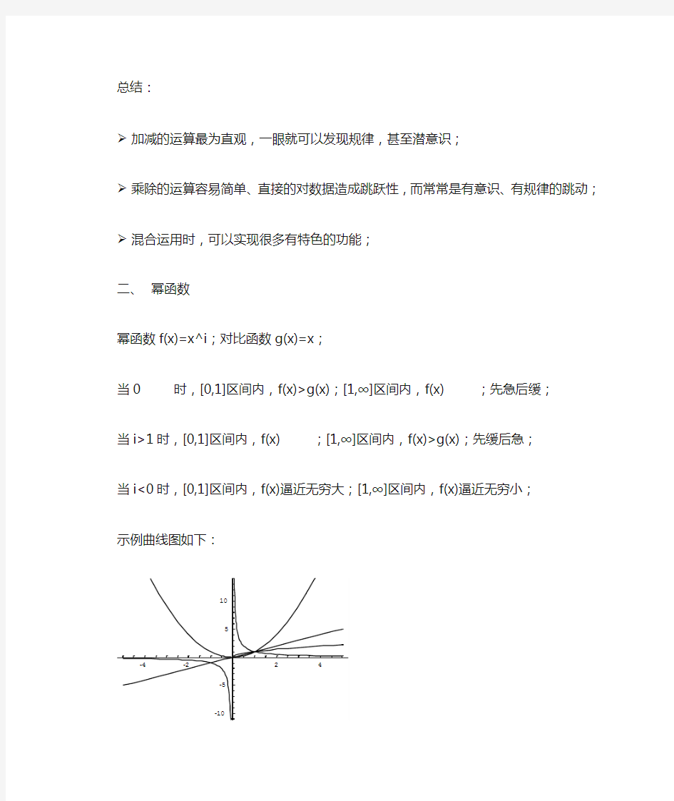 数值设定——公式篇