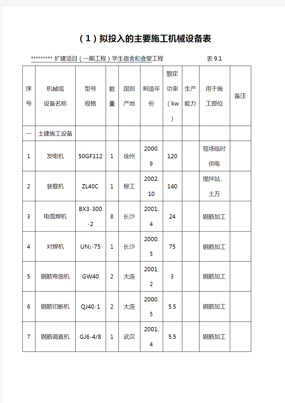 建筑工程施工机械设备表