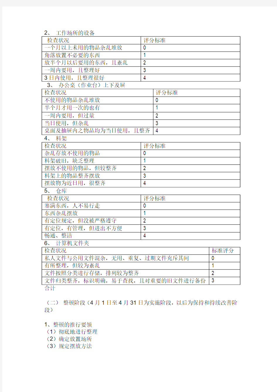 XX厂5S管理实施方案模板