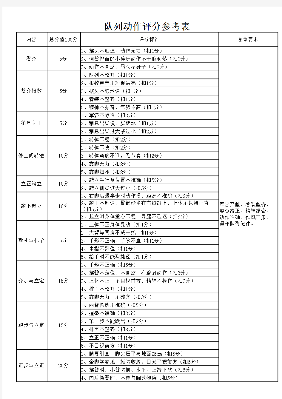 队列动作评分表