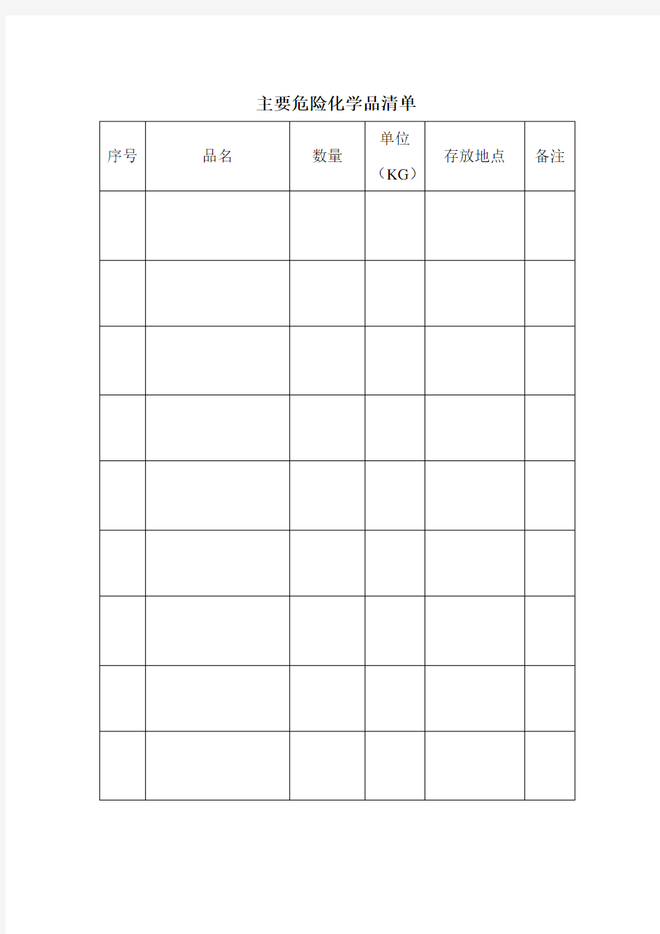 主要危险化学品清单