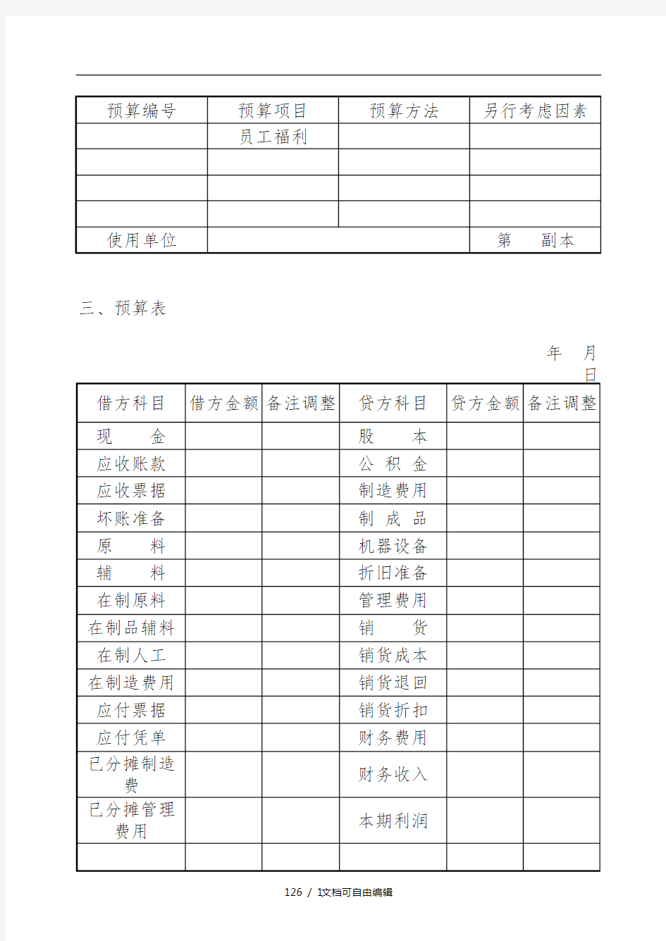 最新公司财务预算管理表格